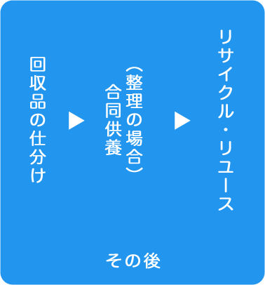 その後