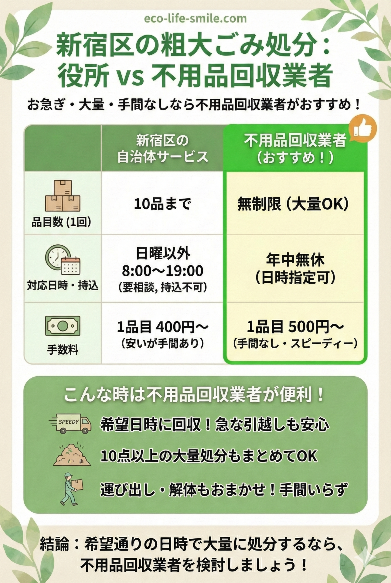 新宿区の粗大ごみ