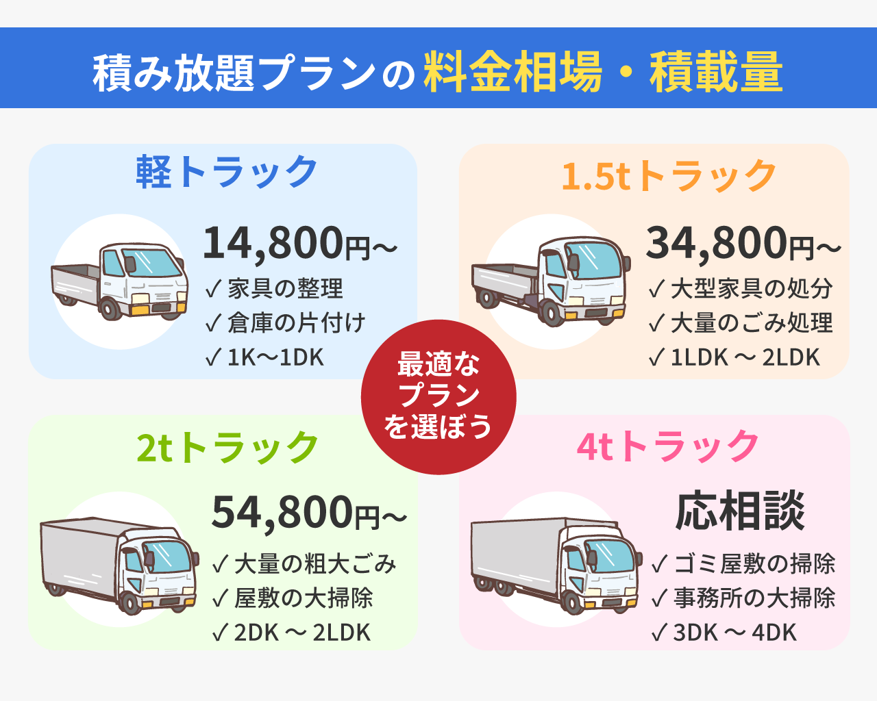 積み放題プランの料金相場と積載量