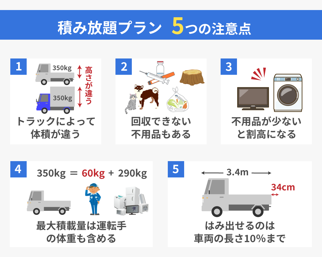 積み放題プランの5つの注意点