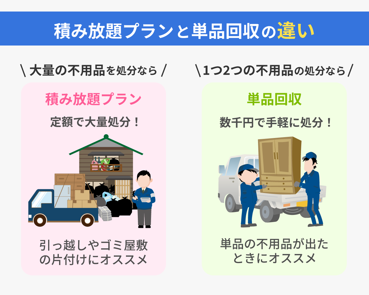 積み放題プランと単品回収の違い