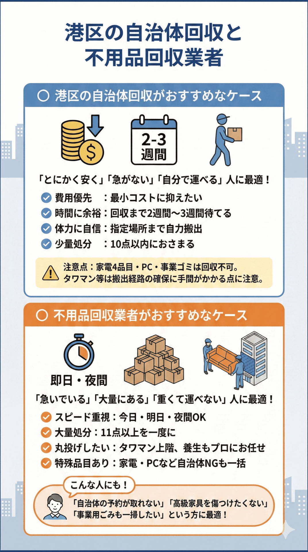 港区の自治体回収と不用品回収業者