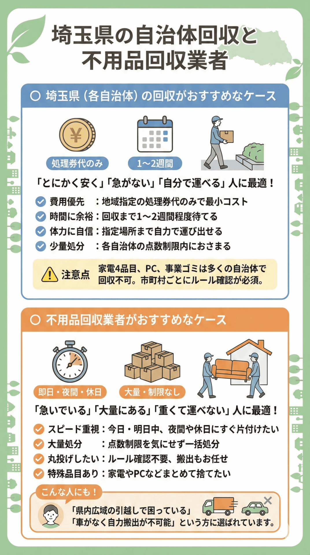 埼玉県の自治体回収と不用品回収業者の違い