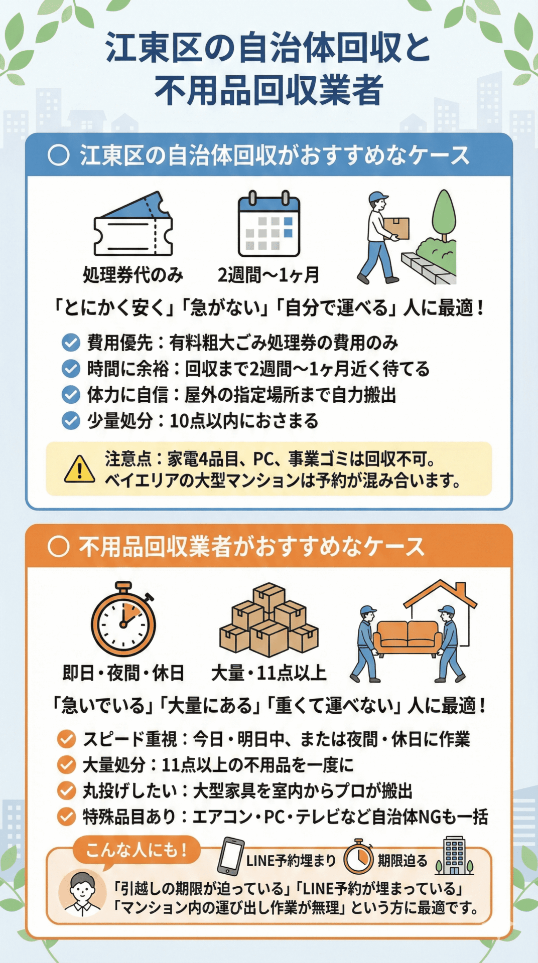 江東区の自治体回収と不用品回収業者
