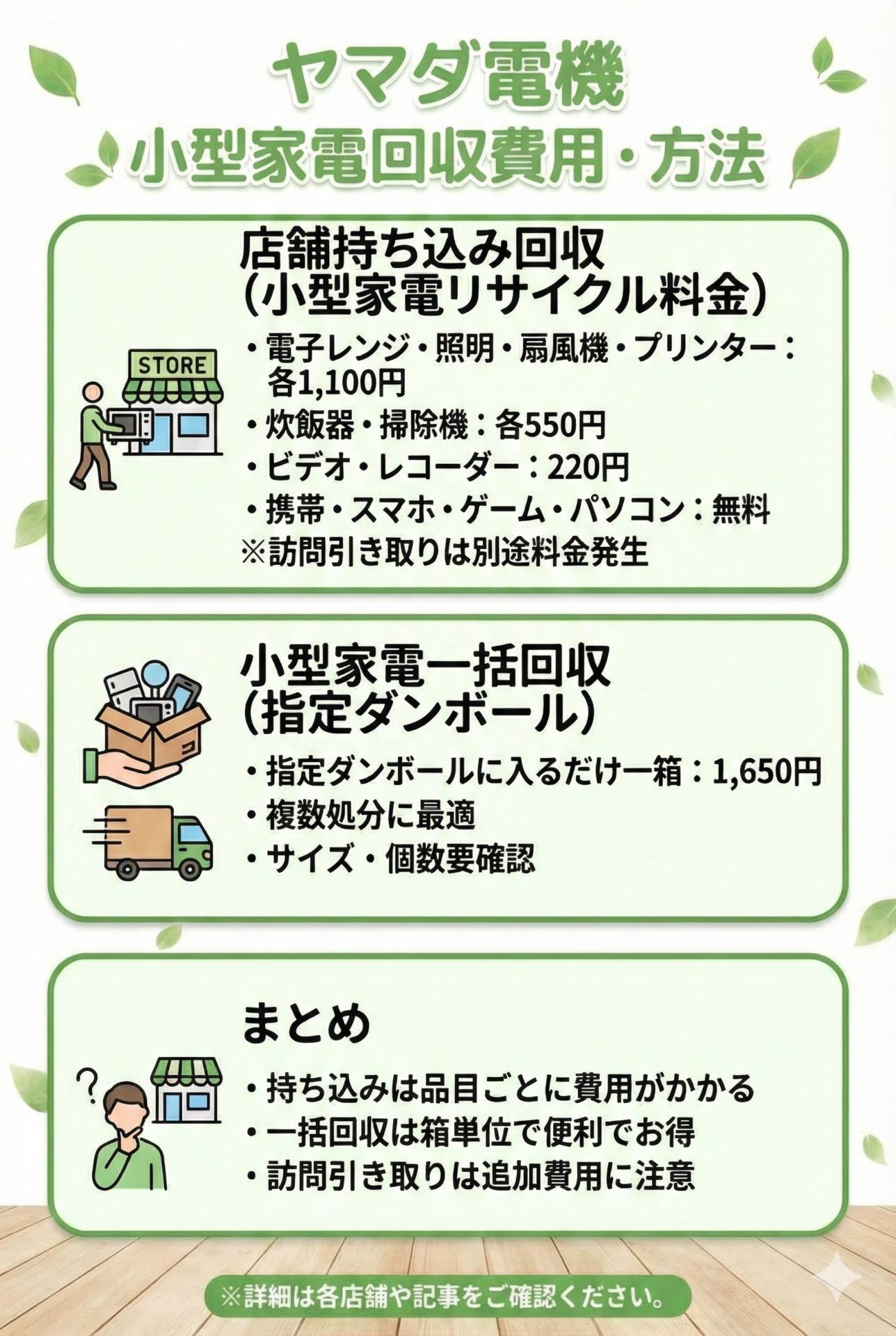 ヤマダ電機 小型家電回収費用・方法