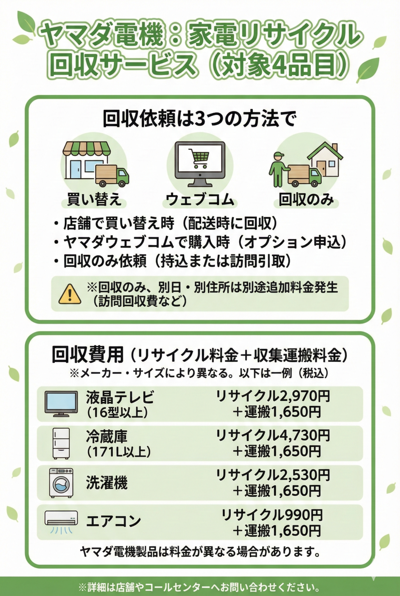 ヤマダ電機の家電リサイクル対象品目の回収サービス