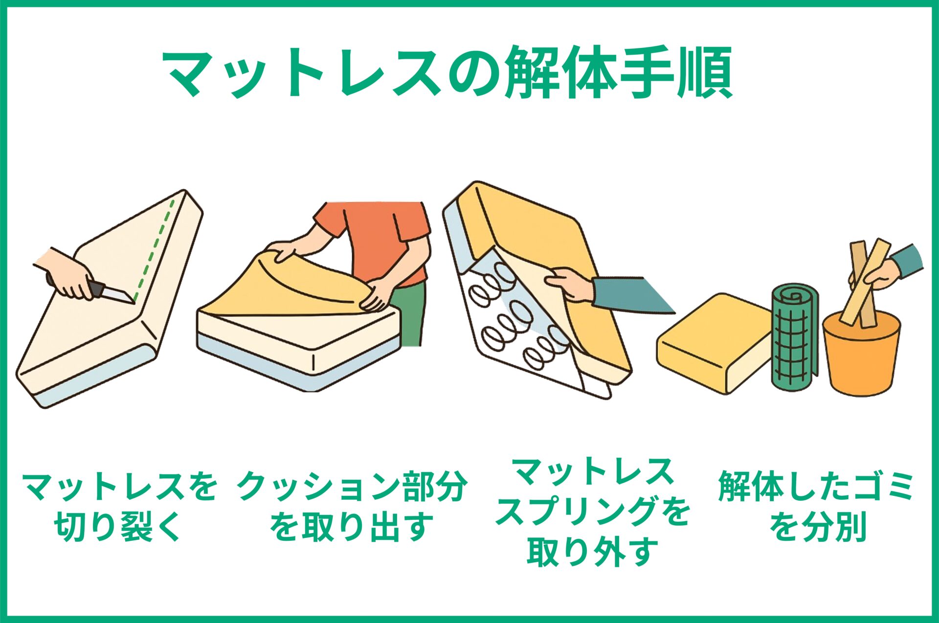 マットレスを解体する手順