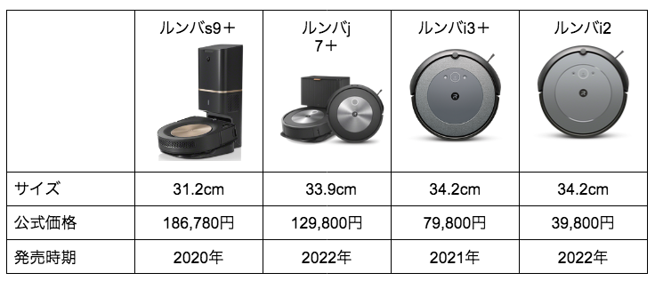ルンバ比較表