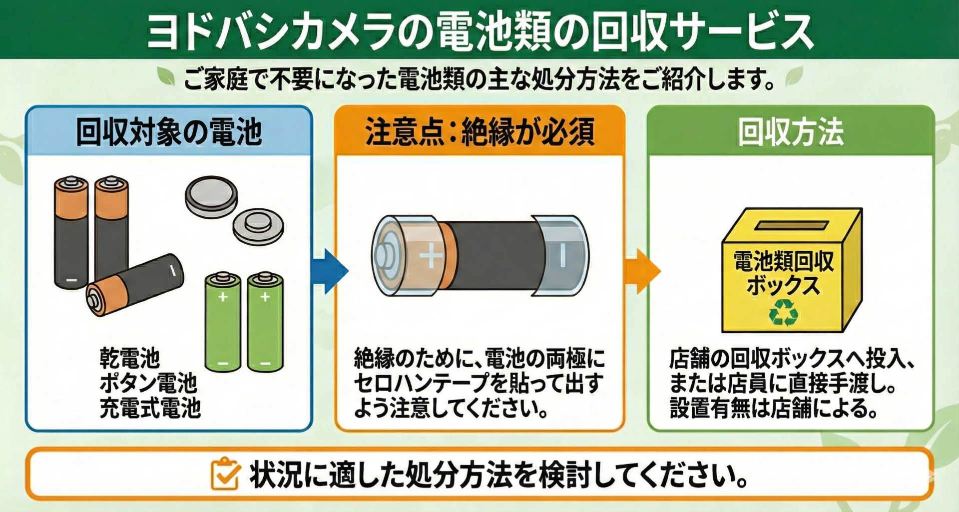 電池類回収