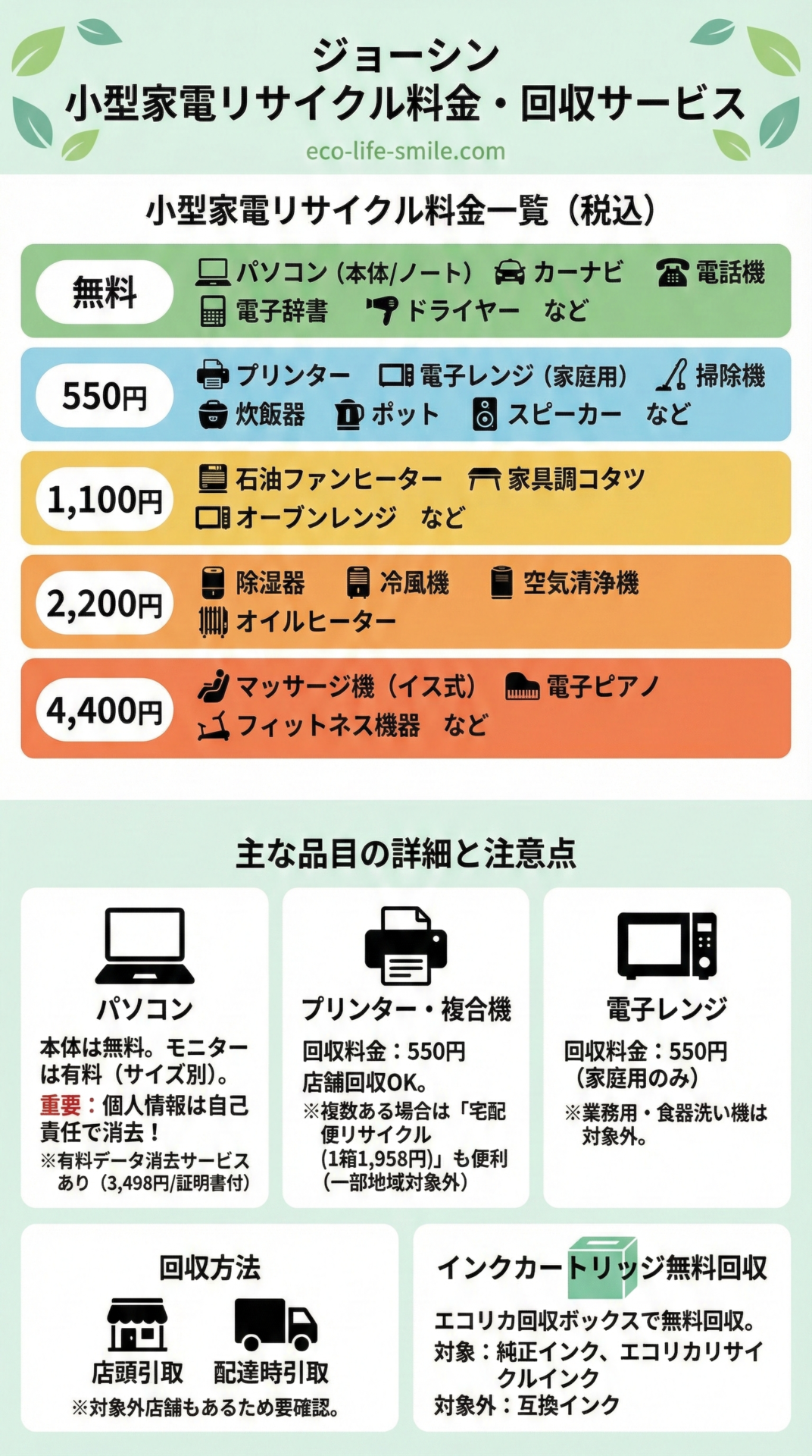 小型回収料金