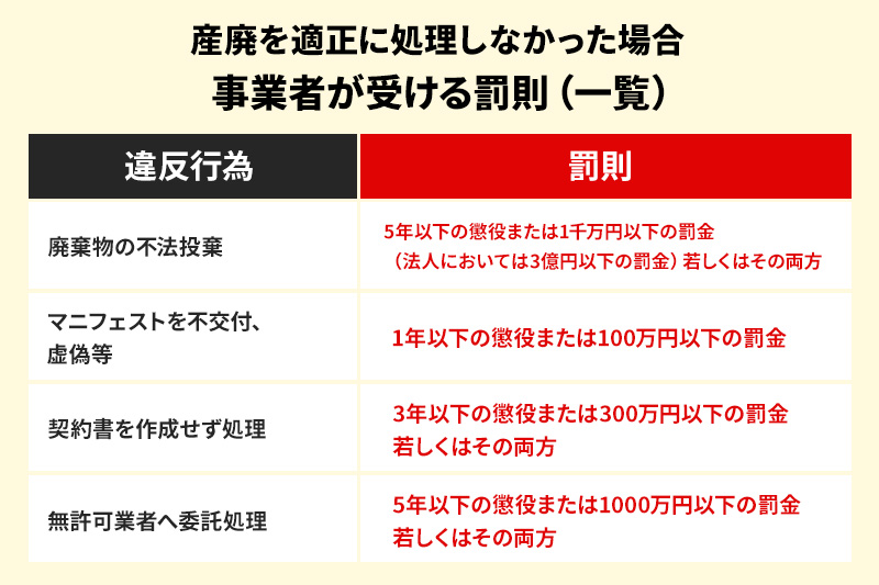 産廃処理で違反した場合の罰則一覧