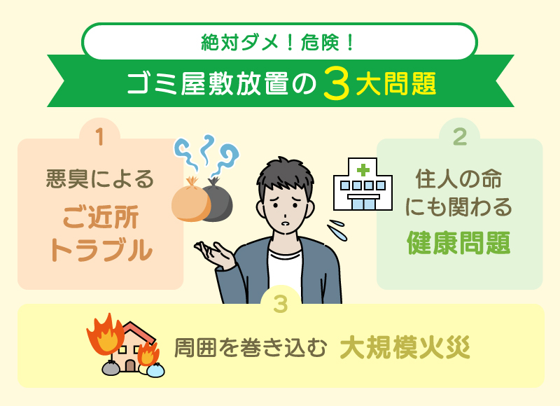 ゴミ屋敷放置の3大問題を図解