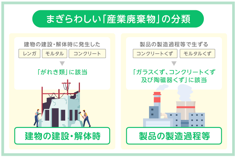 モルタルの法律上の分類を図解して、まぎらわしい産業廃棄物2カテゴリーを区別