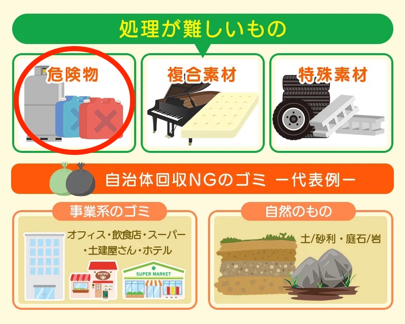自治体NGの危険物