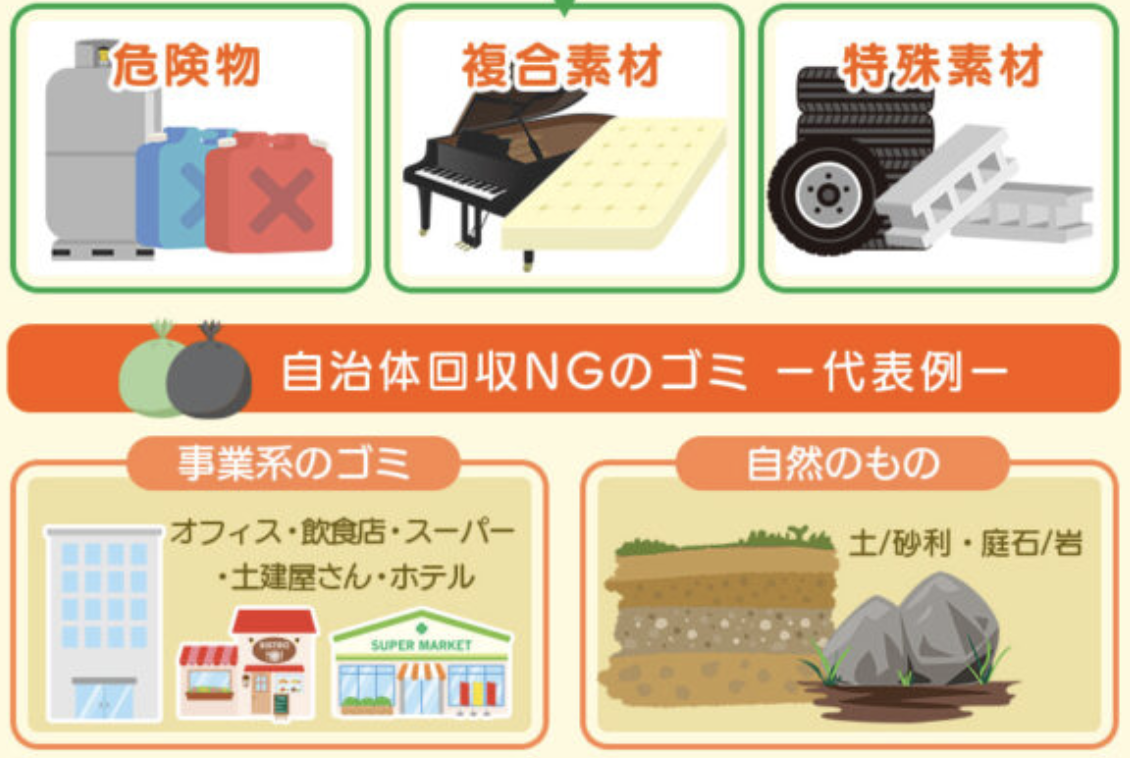 自治体処分NGの粗大ゴミを一覧で図示