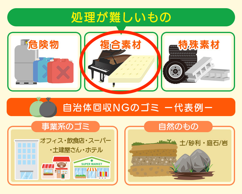 自治体NG_複合素材