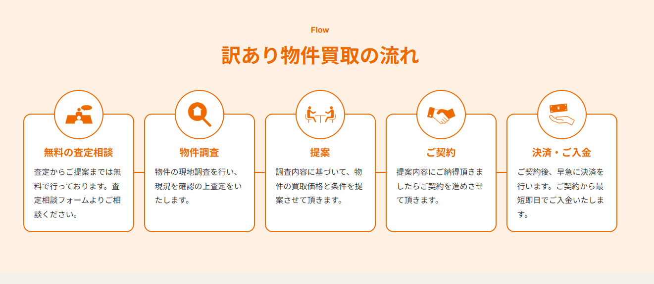 料金プラン
