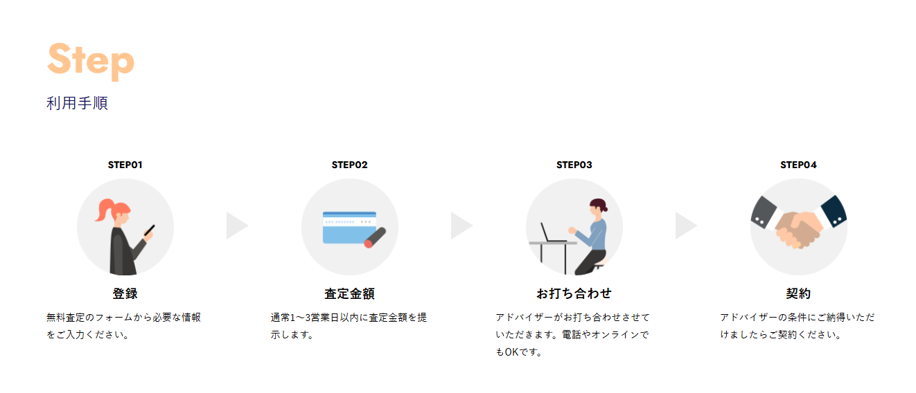 料金プラン