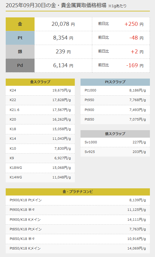 料金プラン