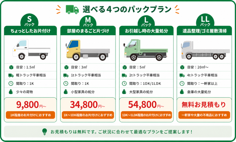 粗大ゴミ回収サービスの料金パック