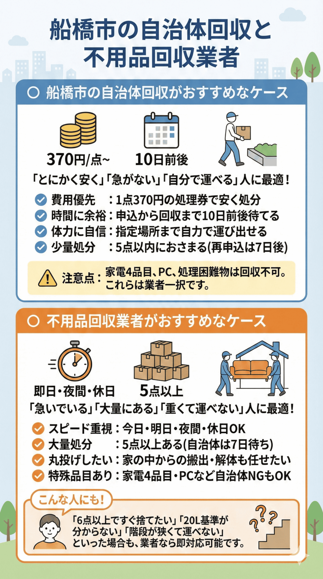 船橋市の自治体回収と不用品回収業