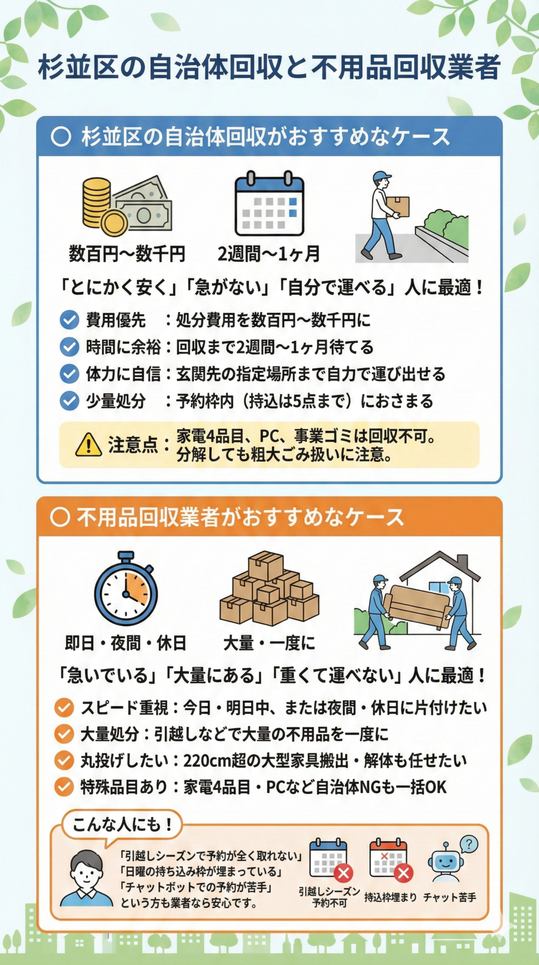 杉並区の自治体回収と不用品回収業者